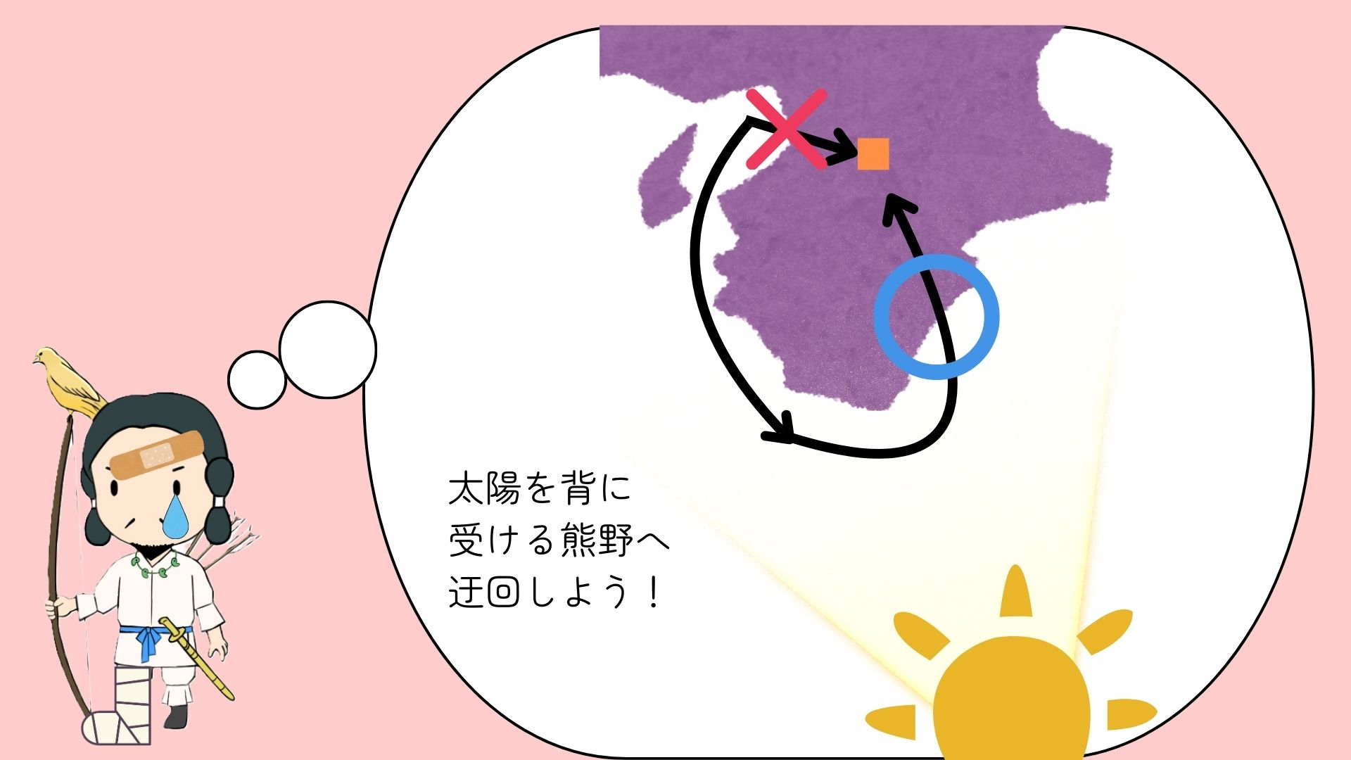 図②